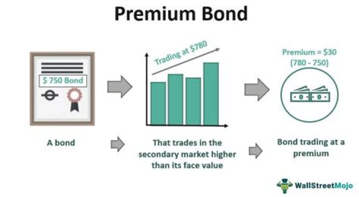 Are premium bonds protected by FSCS?