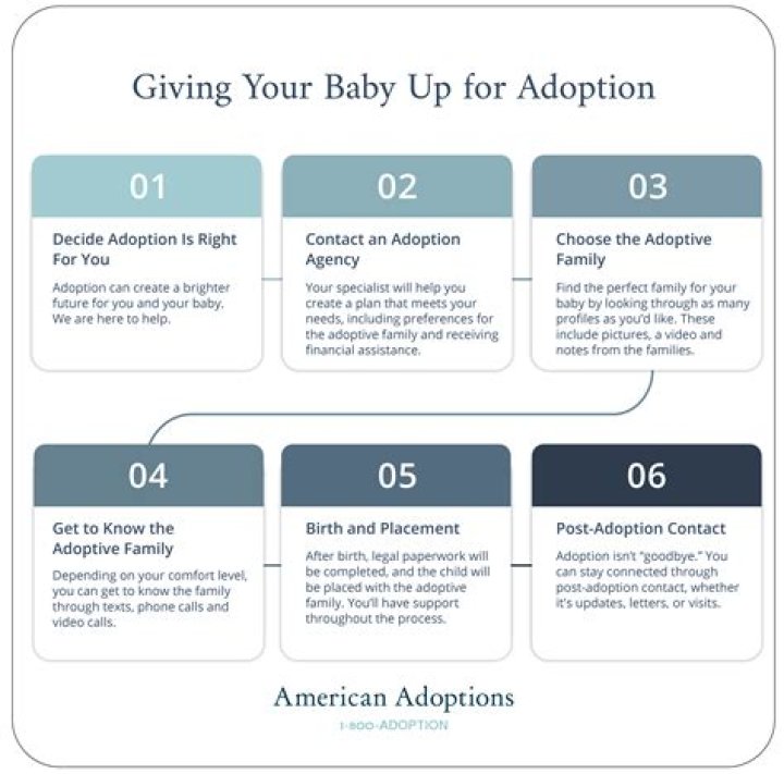 Can a minor put a baby up for adoption?