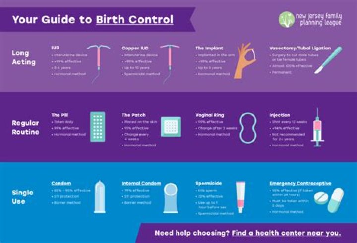 Can birth control make you binge?