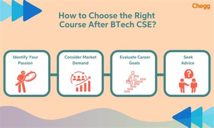 Can I do BSc after BTech?