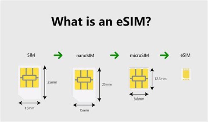 Can I get a SIM card for all of Europe?
