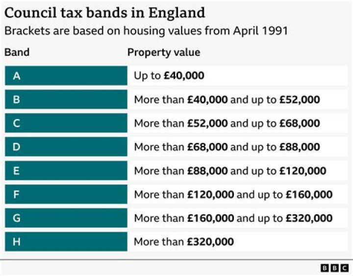Can I pay my council tax over 10 months?