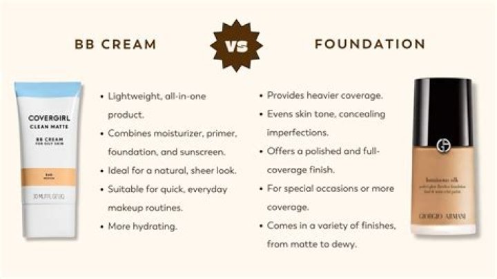 Can I use CC and BB Cream together?