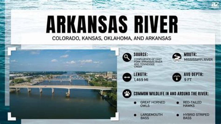Can you fish in the Arkansas River in Oklahoma?
