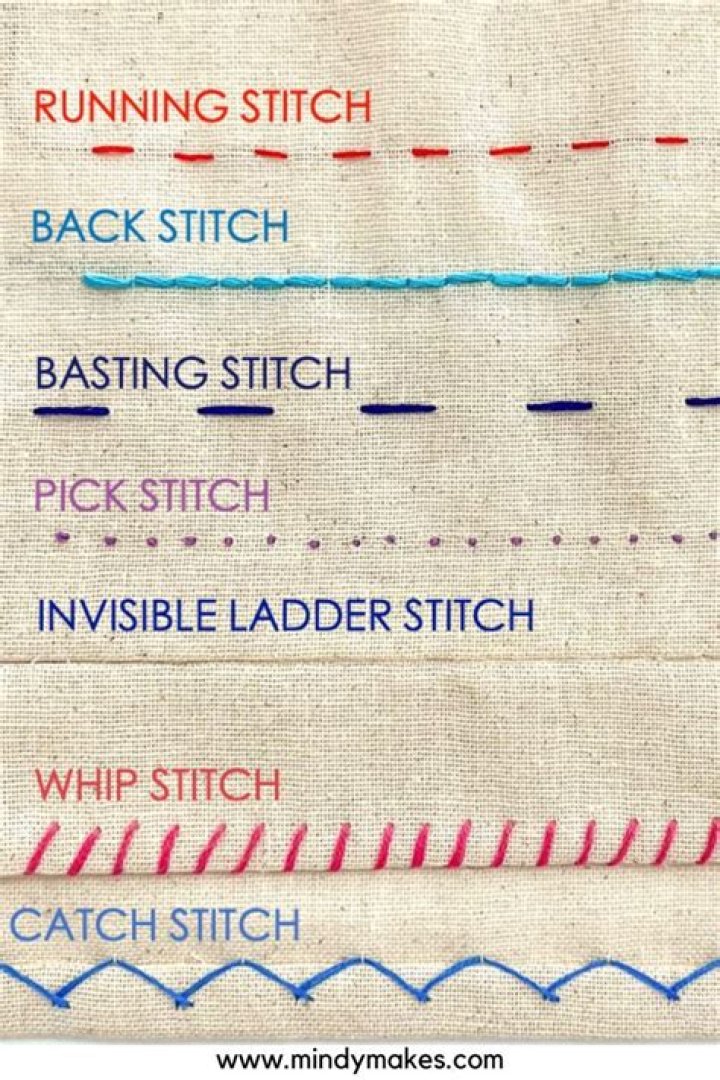 Can you fly after stitches?