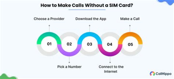 Can you get a phone number without a SIM card?