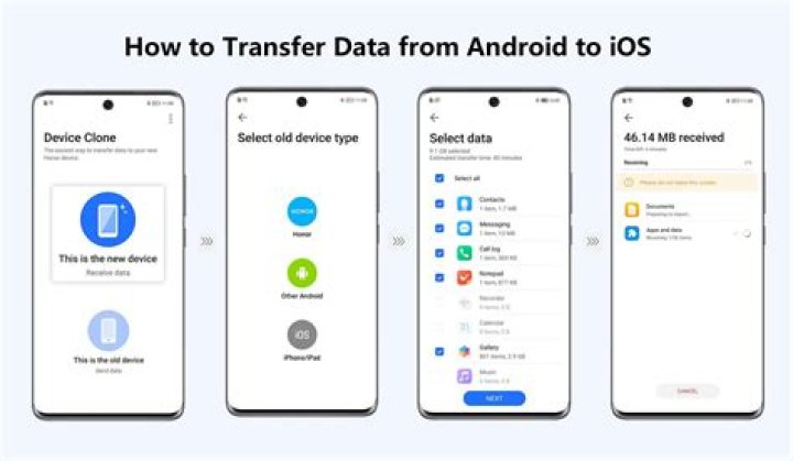 Can you transfer data from Windows Phone to iPhone?