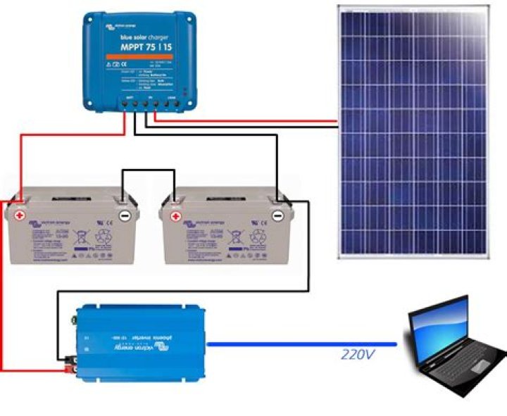 Comment bien choisir un chargeur de batterie solaire ?