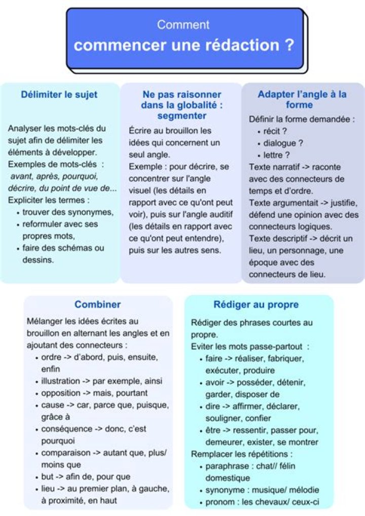 Comment commencer une lettre d'information ?