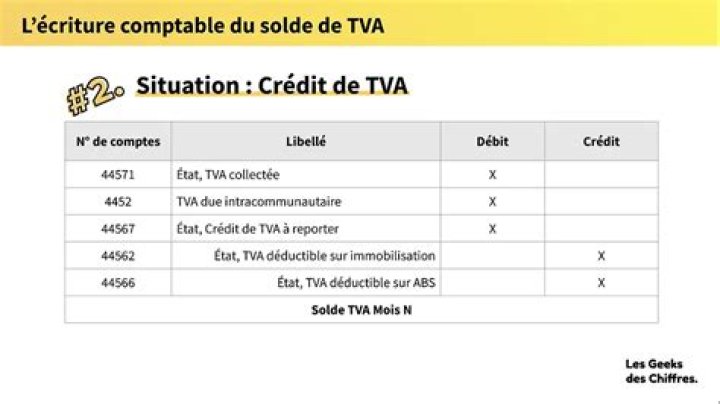 Comment facturer la TVA en Suisse ?