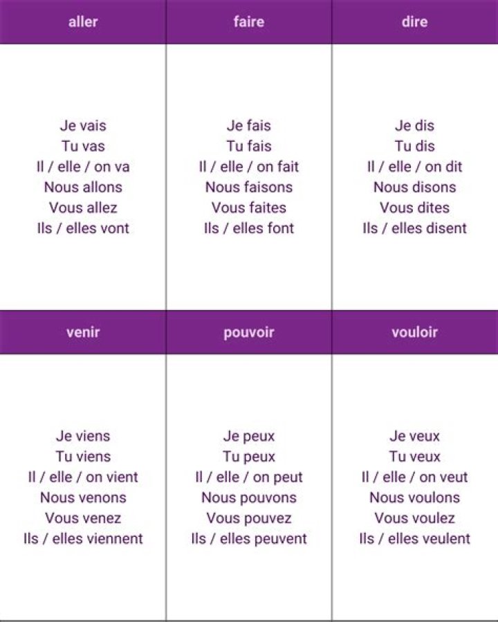 Comment faire pour aller vivre au USA ?