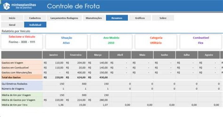 Como montar uma planilha de controle de frota?