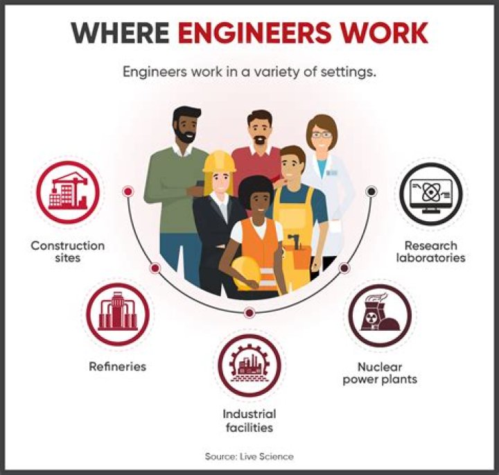 Do engineers work on weekends?