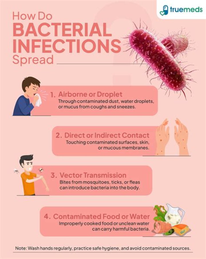 Does bacterial infection cause weight loss?