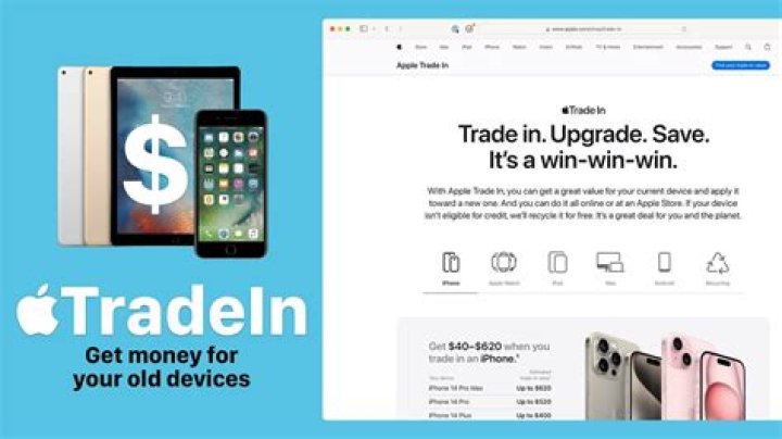 Does Credit Acceptance do trade ins?