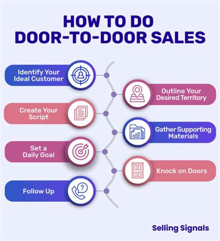 Does door to door sales work?