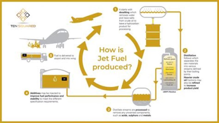 Does Exxon make jet fuel?