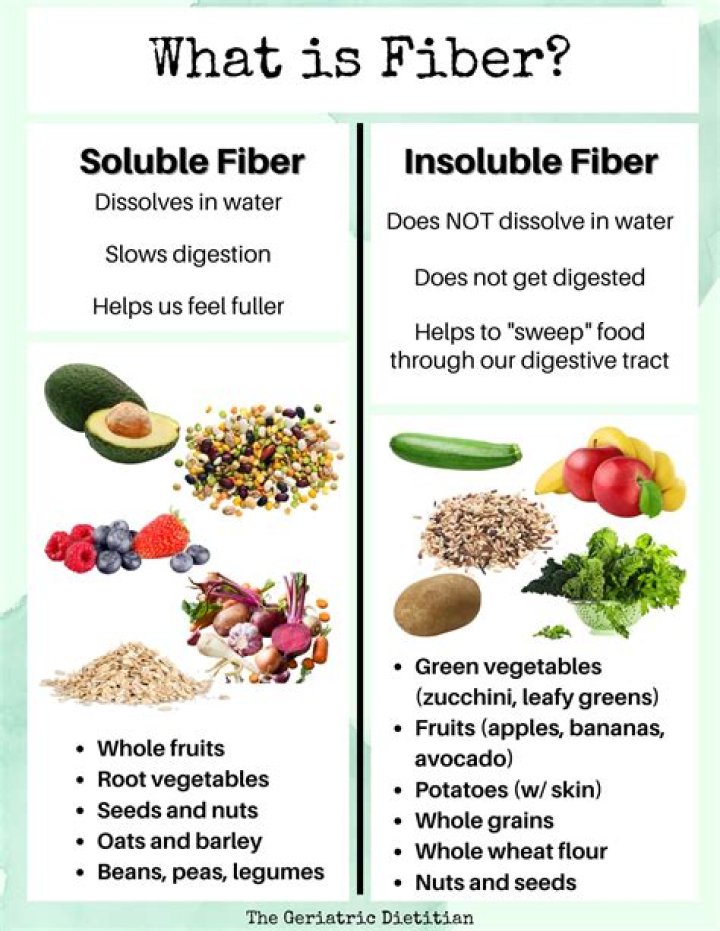 Does fiber make you regular?
