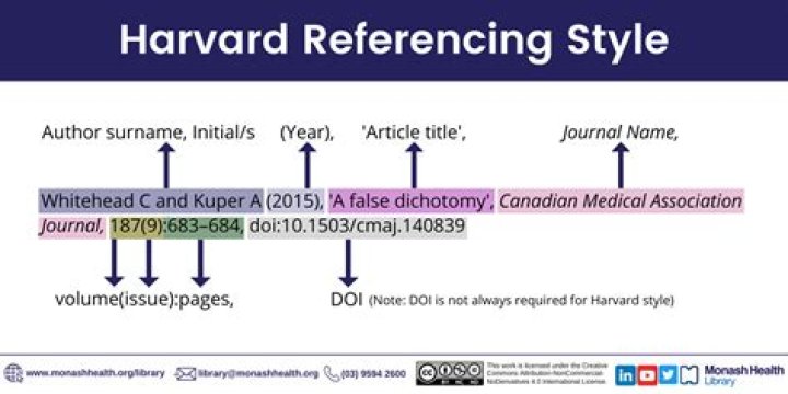 Does Harvard referencing require page numbers?