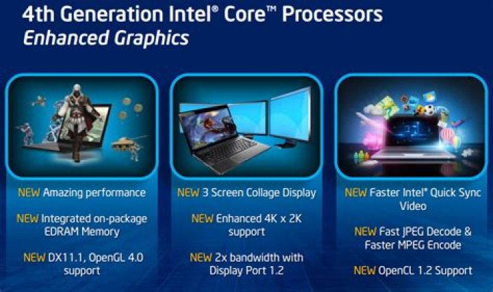 Does Intel HD Graphics 4400 support DirectX 12?