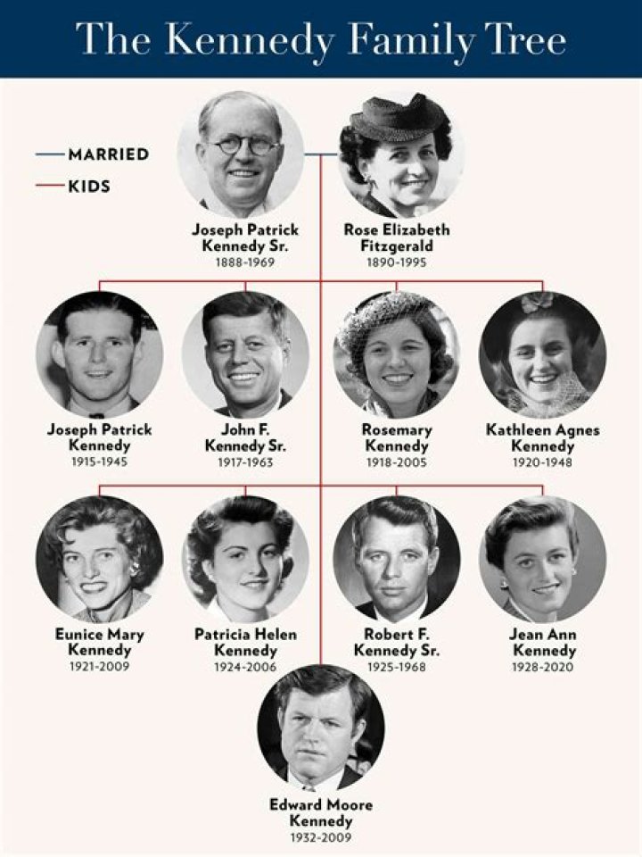 Does John Barrowman have a famous family?
