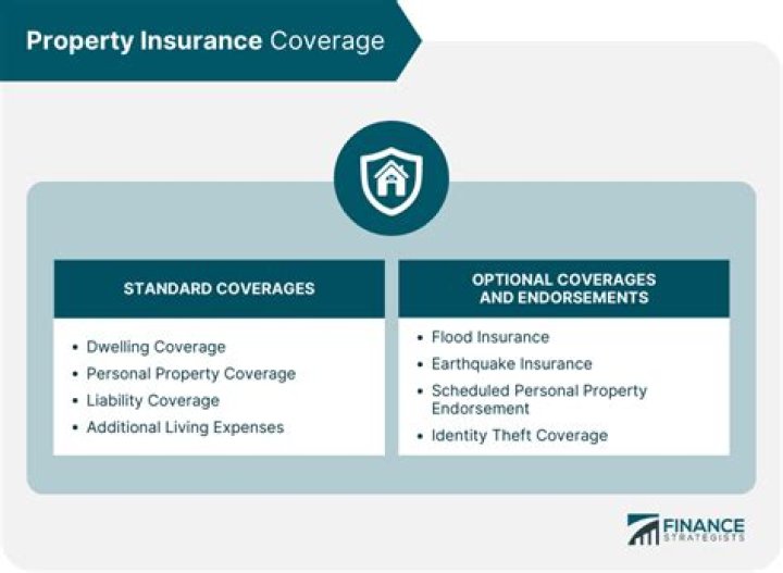 Does property insurance protect against liabilities?