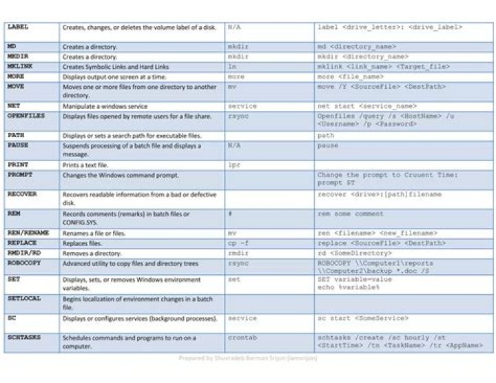 Does rsync preserve hard links?