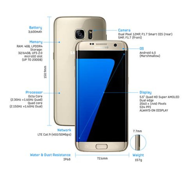 Does Samsung s7 have GPS?
