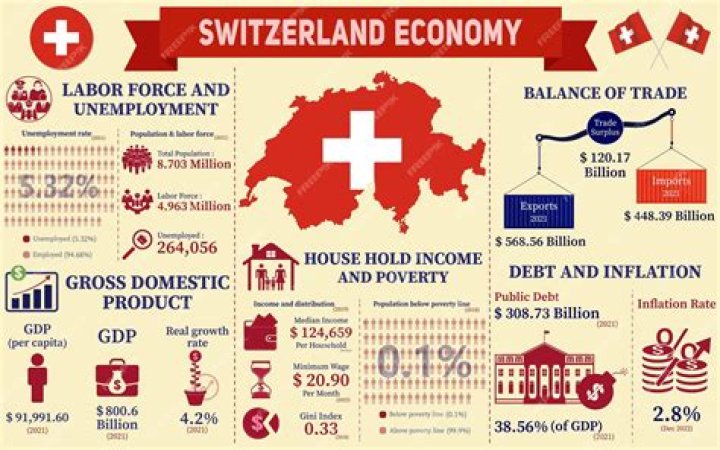 Does Switzerland have unemployment benefit?