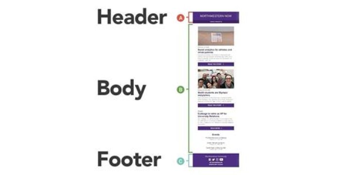 Does the footer go in the body HTML?
