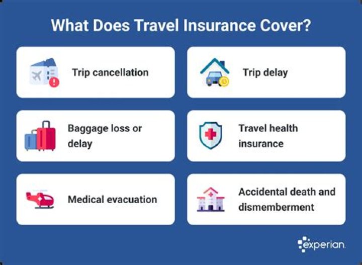 Does travel insurance cover trekking?