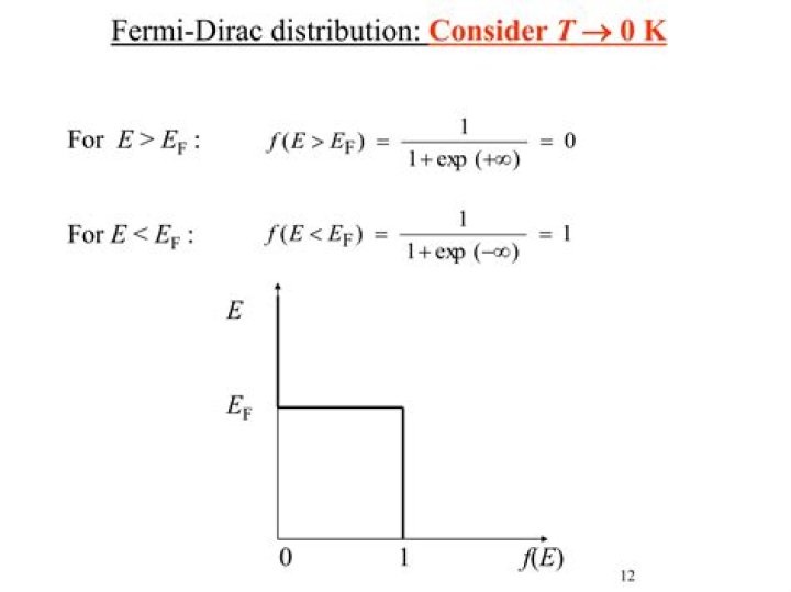 For which particle Fermi Dirac distribution is applicable?