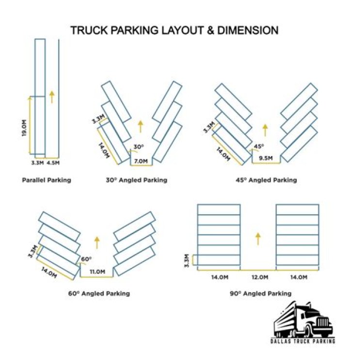 How big is a semi truck parking spot?