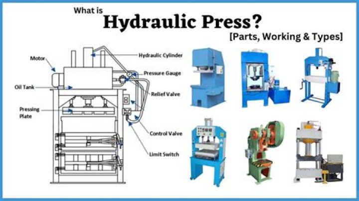 How can hydraulic machine magnify our force?