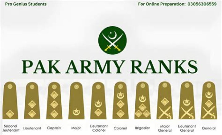 How can I apply online in Pakistan Army?