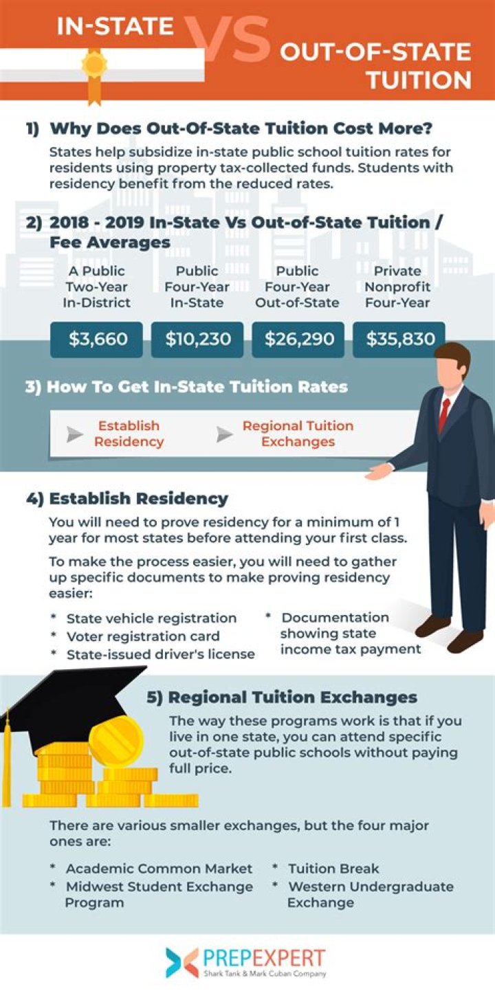 How can I get inexpensive out of state tuition?