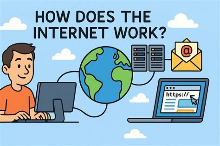 How can we use Internet productively?