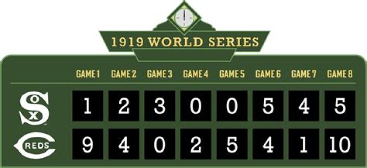 How did the 1919 World Series change baseball?