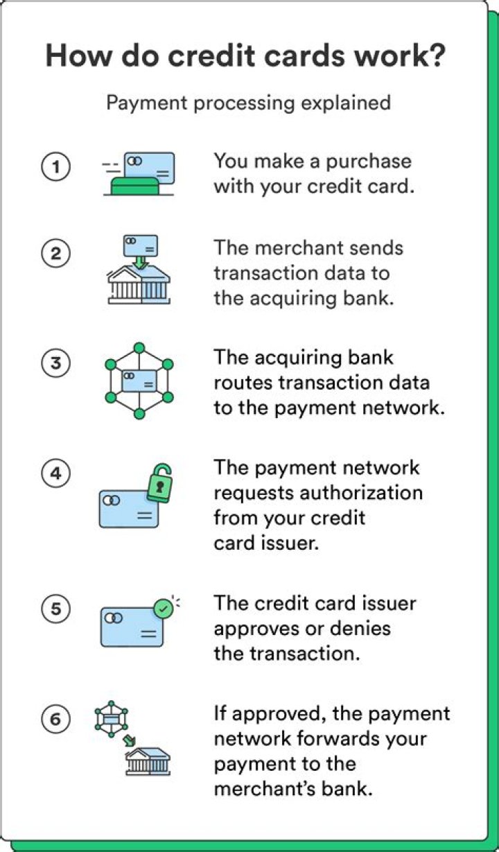 How do credit card companies allocate payments?