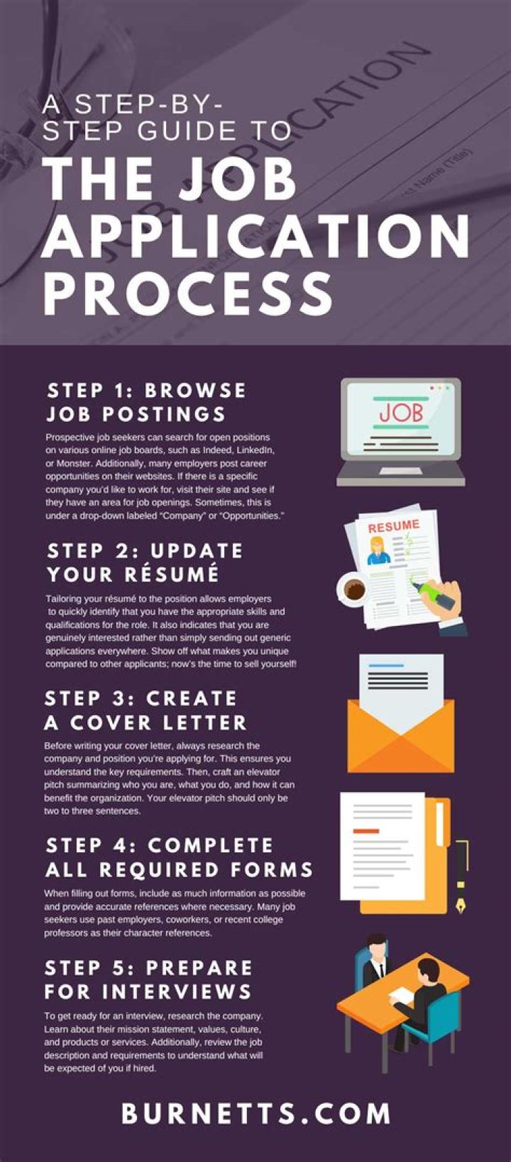 How do I apply for an Executive MBA?