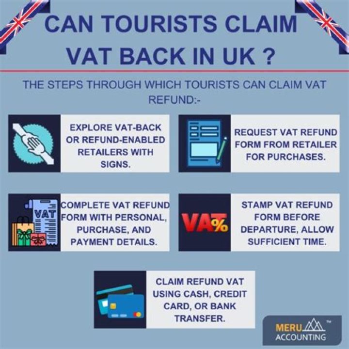 How do I claim my VAT back from Canada?