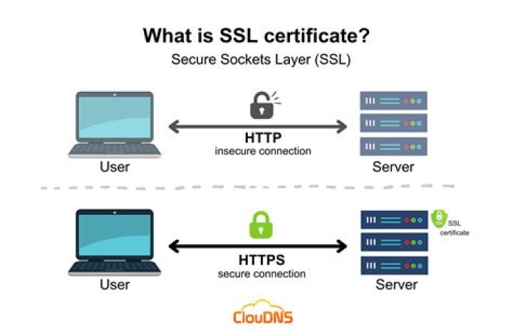 How do I configure TLS?