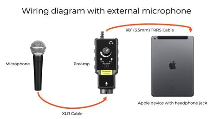 How do I connect my XLR microphone to my iPad?