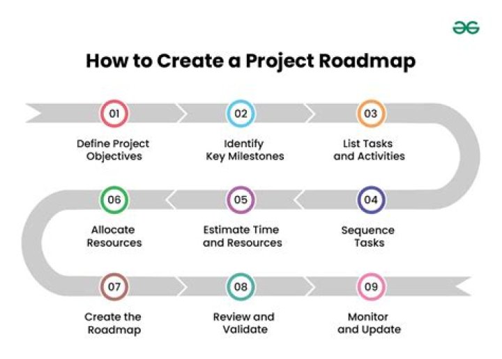 How do I create a new project in Matlab?