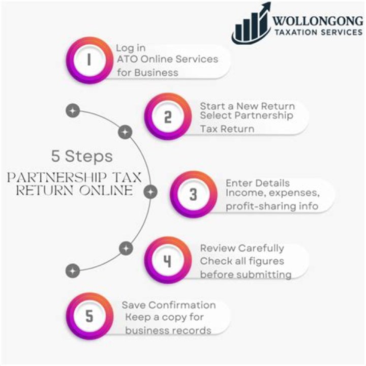 How do I file a partnership tax return?