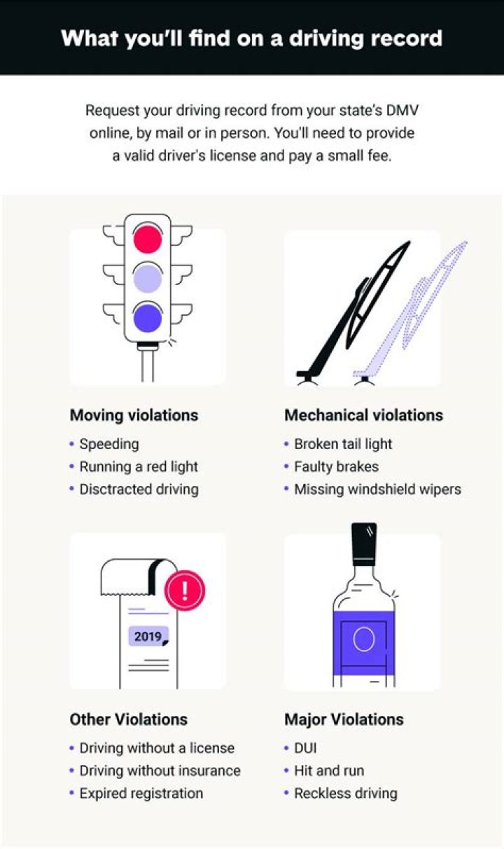 How do I get my driving record in Canada?