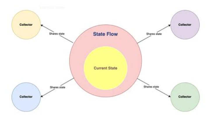 How do I open stateflow in Matlab?