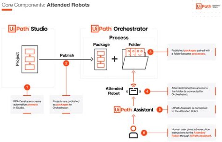 How do I schedule a UiPath robot without an orchestrator?