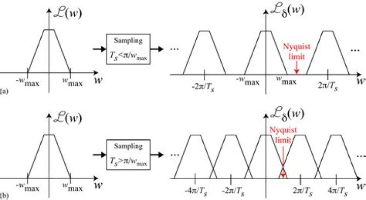 How do I stop aliasing in Python?