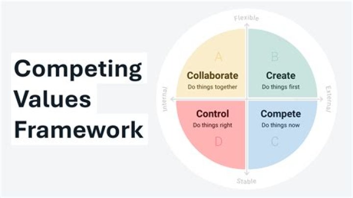 How do I stop competing with everyone?